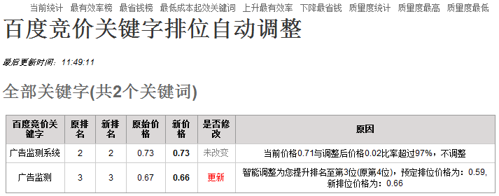 百度关键词竞价排位报告
